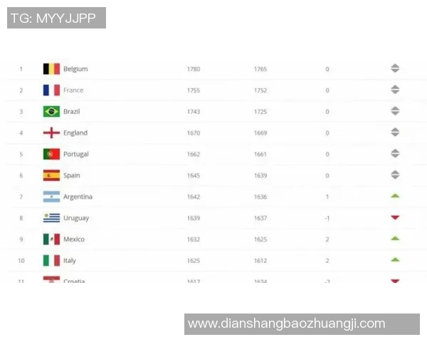 2025年全球足球球星排名盘点 最强球员实力对比与未来潜力分析 2025年全球足球球星排名盘点 最强球员实力对比与未来潜力分析