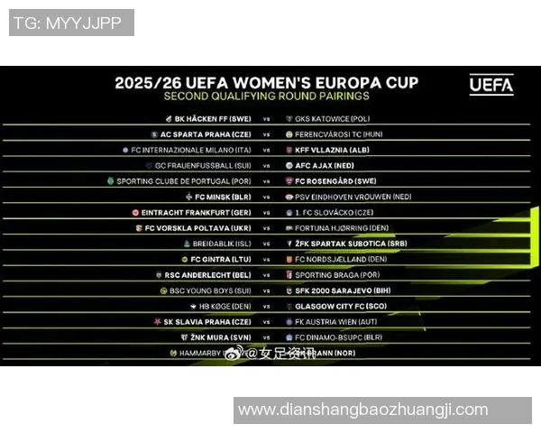 2025欧冠女足球星排行榜前十名解析及其成长历程