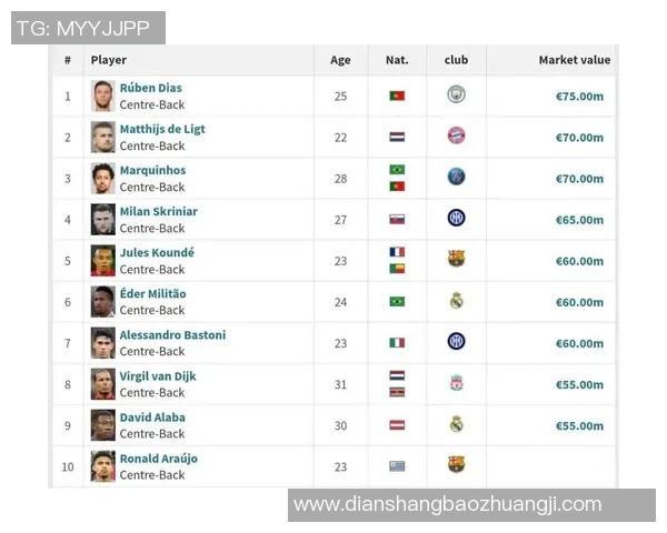 2025年美国十大足球明星最新排名榜揭晓 谁将领衔未来足坛荣耀