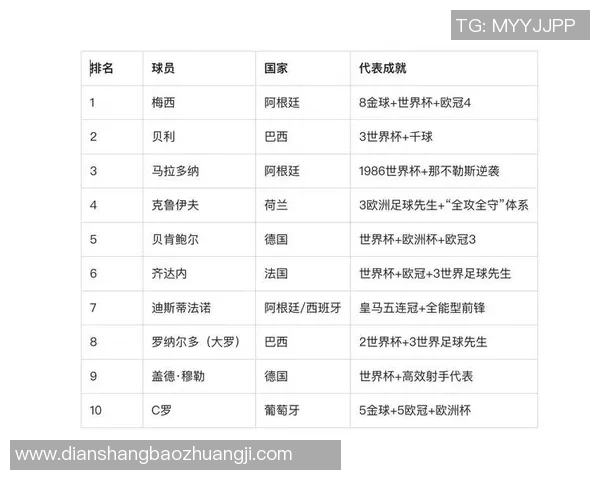 全球足球历史最佳球员排名前十榜单深度解析与比较 全球足球历史最佳球员排名前十榜单深度解析与比较