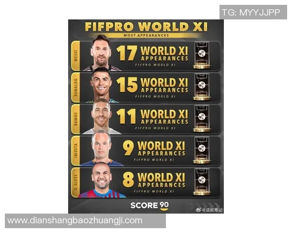 全球足球巨星榜单 十大最具影响力的足球明星引领时代风潮