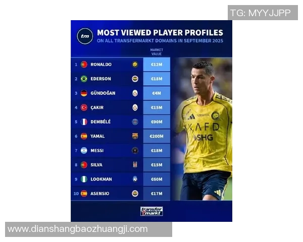 全球足球球星粉丝数量排名 谁是最受欢迎的球员第一人